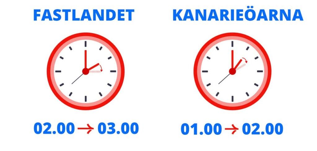 Sommartid 2026 Gran Canaria ställa fram klockan