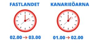 Sommartid 2026 Gran Canaria ställa fram klockan