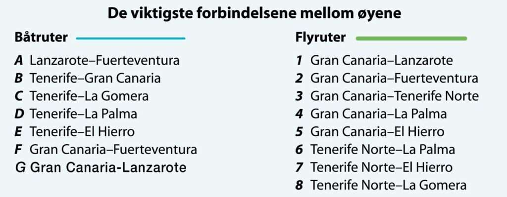 Turlista