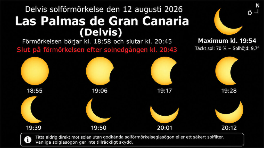 Solförmörkelse 70%