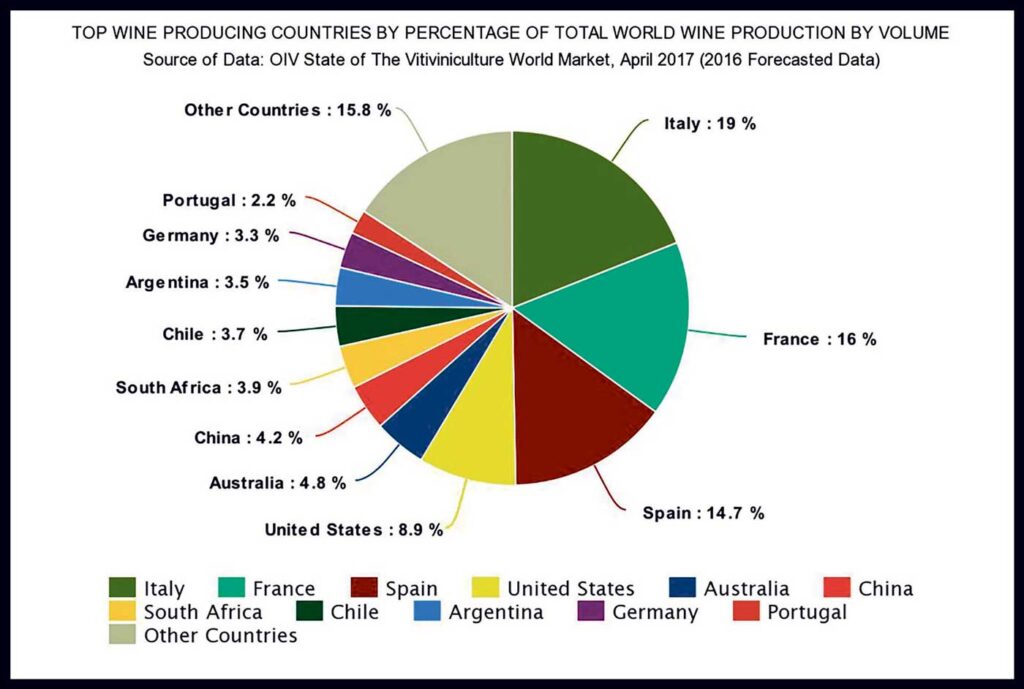 Grafik över Vinmarkandaden i världen