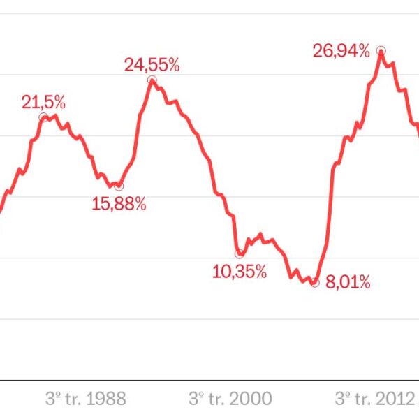 Nivåer schema arbtslöshet