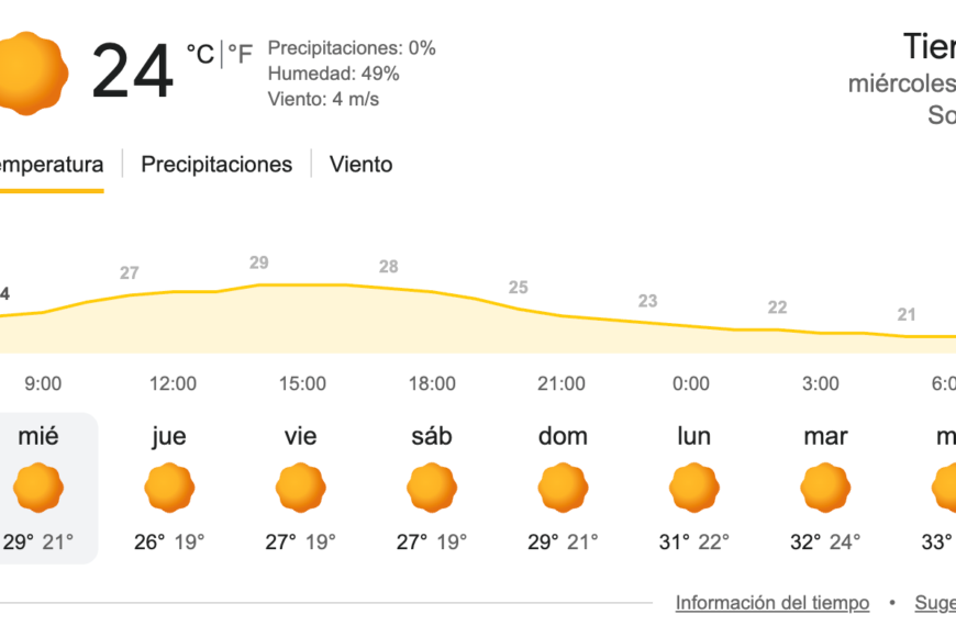 väderprognos Gran Canaria